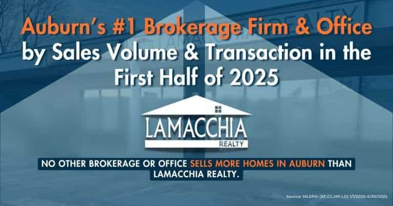 Auburn MY2025 market share