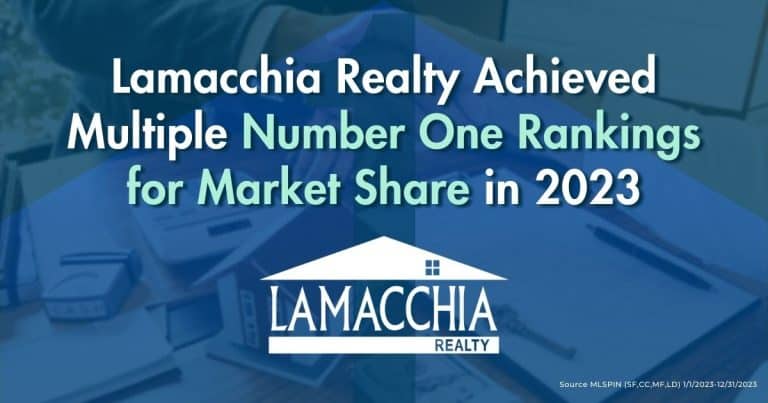 LR #1 market share in 2023